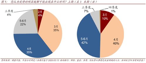 全球利率新低后，未來債市還會有哪些驚和喜——中金債券市場調查2020年3月期分析