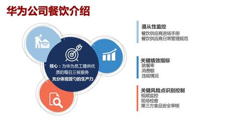 企業餐飲專業化管理 華為、騰訊、鵬華基金與順豐的實踐與啟示