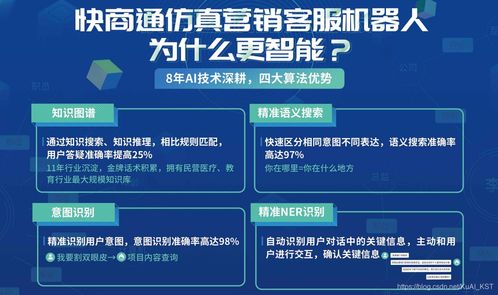 快商通亮相全球智博會，與華為同臺“飆戲”，唱響AI應(yīng)用新篇章