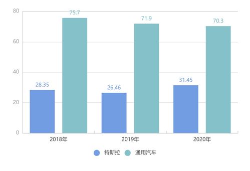 跨界造車熱潮下，互聯網銷售模式面臨的核心挑戰