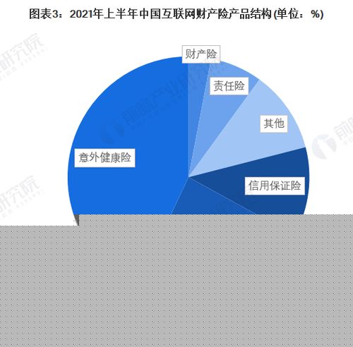2022年中國互聯網財產險行業 專業中介成主流，互聯網銷售重塑競爭格局
