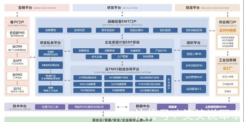 街景科技 以模塊化重塑非標移動商業設施，引領互聯網銷售新潮流