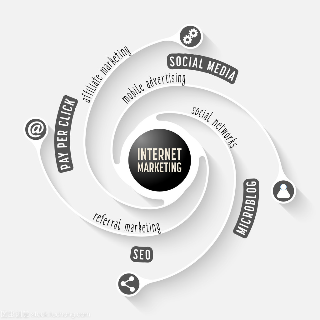 從簡單信息圖形到精準營銷 互聯網銷售中的視覺溝通藝術